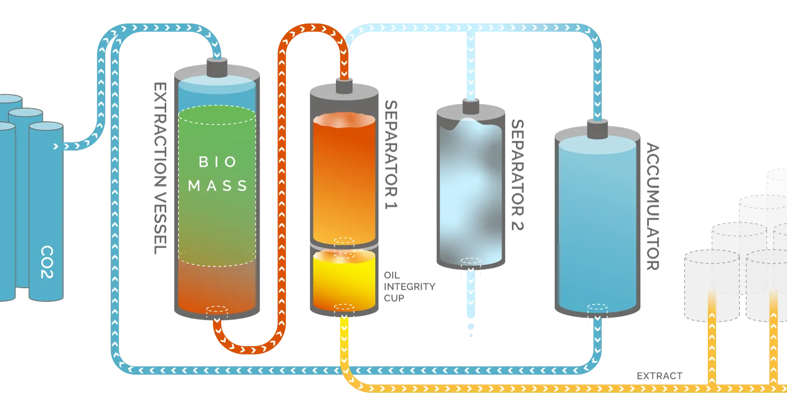 Eden-Labs-CO2-Extraction-Process-Diagram-1 Eden-Labs-CO2-Extraction-Process-Diagram-1